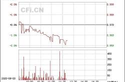 股票行情快报：百联Ｂ股（）月日游资资金净卖出万元