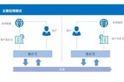 区块链通证系统功能分析