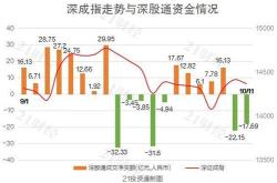 北向资金昨日净卖出亿元，净卖出五粮液亿元（名单）