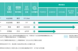 香港恒生指数上破点关口，创今年月以来新高