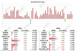 太阳能获北向资金买入万元，累计持股万股