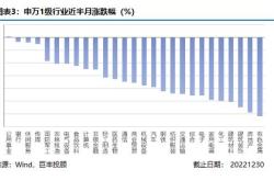 伯特利获北向资金卖出万元，累计持股万股