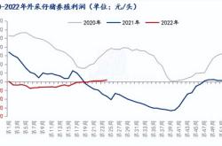 本周猪价环比下跌机构称天气渐热需求持续增长空间不足