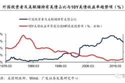 惠普股票代码