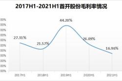 每股收益下滑