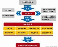 双创板块指的是什么