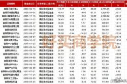 罗曼股份连跌天，富国基金旗下只基金位列前十大股东