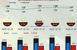 蔚来汽车一季度财报2024