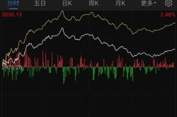 股票行情快报：思创医惠（）月日主力资金净卖出万元