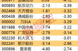 富奥股份2022年股权登记日