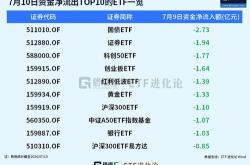 主力榜基准国债主力资金净流入亿元，居全市场第一