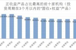 长安宏观策略混合基金