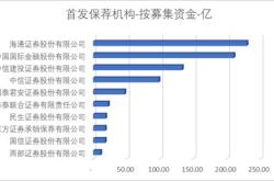 联适技术终止科创板原拟募资亿元