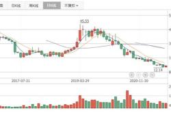 机构调研记录新华基金调研震裕科技盐湖股份等只个股（附名单）