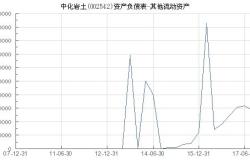 中化岩土获北向资金卖出万元，累计持股万股