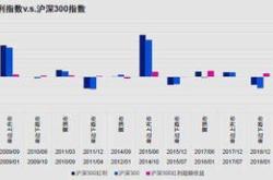 的收购交易冲上亿美元，这家纽约对冲基金将豪赚万美元