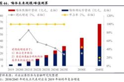 保诚（）：多元化效应兑现主业韧性高成长高股息价值上升有望