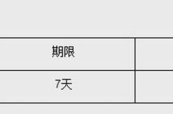 人民银行开展亿元天期逆回购操作