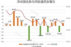 联影医疗获北向资金买入万元，累计持股万股