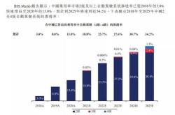 182位基金经理离任