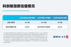 一、新质生产力的概念及其重要性