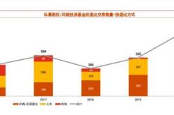 购买收购方股票的注意事项