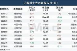 洛阳钼业26亿美元