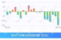 奕瑞科技投资价值