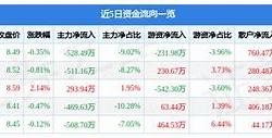 3日主力资金净流入选股公式