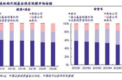 银河投资股票行情