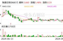 多家基金公司宣布调整停牌股票估值方法涉及国泰君安海通证券