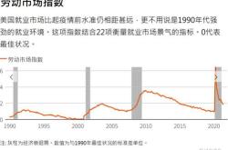 美联储最爱通胀指标周五出炉，会支持年内大幅降息吗？