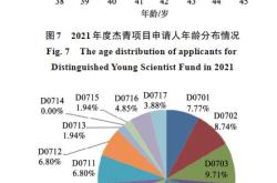 封闭式基金价格主要受的影响