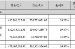 营收增长率计算公式