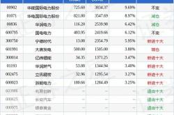 国联低碳经济个月持有期混合型证券投资基金类份额基金产品资料概要更新