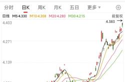 中金基金投资1000元一小时返钱