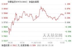 主力榜医药主力资金净流入万元，居全市场第一梯队