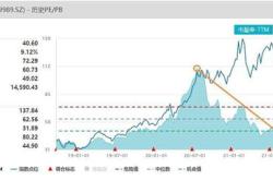 只股票型份额增加超亿份，南方中证房地产增加亿份