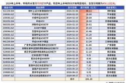 图解年上半年基金市场