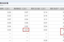 基金收益6%