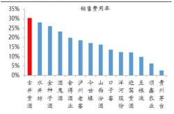 古井贡酒2020目标价