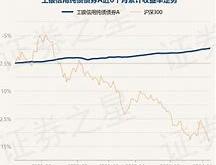 工银瑞工银瑞信基金净值查询