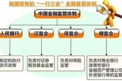 创新监管体制