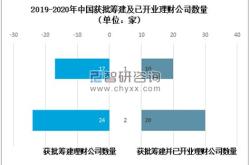 银行理财收入增值税