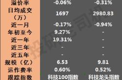 能不能把存款全买成基金