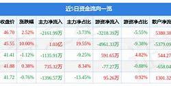 联创股份今天价位多少钱