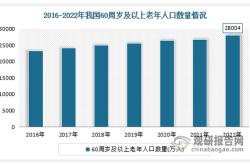 一、老龄化与投保难的现状