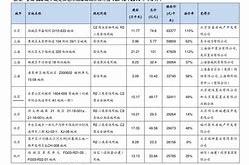 水晶光电最新公告：拟出资亿元共同投资设立产业基金