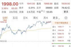 贵州茅台连涨8个月市值突破5500亿:哪里才是尽头?