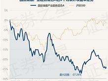 关于银行基金最新净值的更新